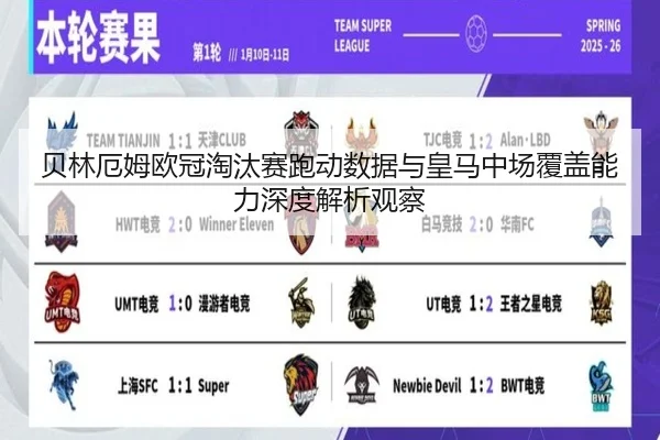 贝林厄姆欧冠淘汰赛跑动数据与皇马中场覆盖能力深度解析观察